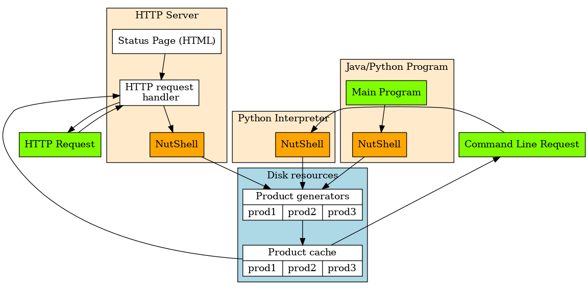 _images/nutshell-scheme-dot.png