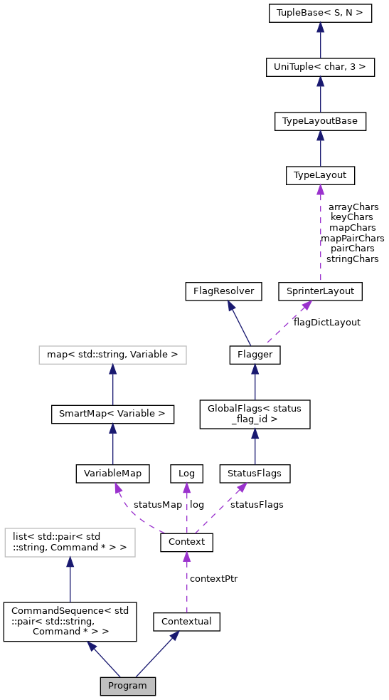 Collaboration graph