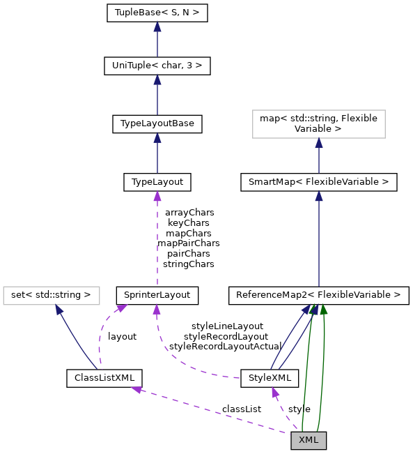 Collaboration graph