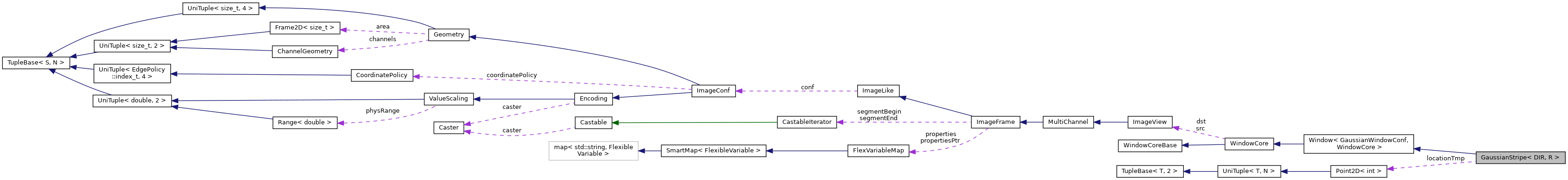 Collaboration graph