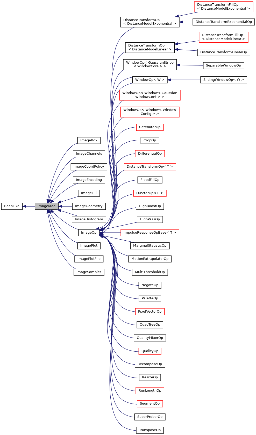 Inheritance graph