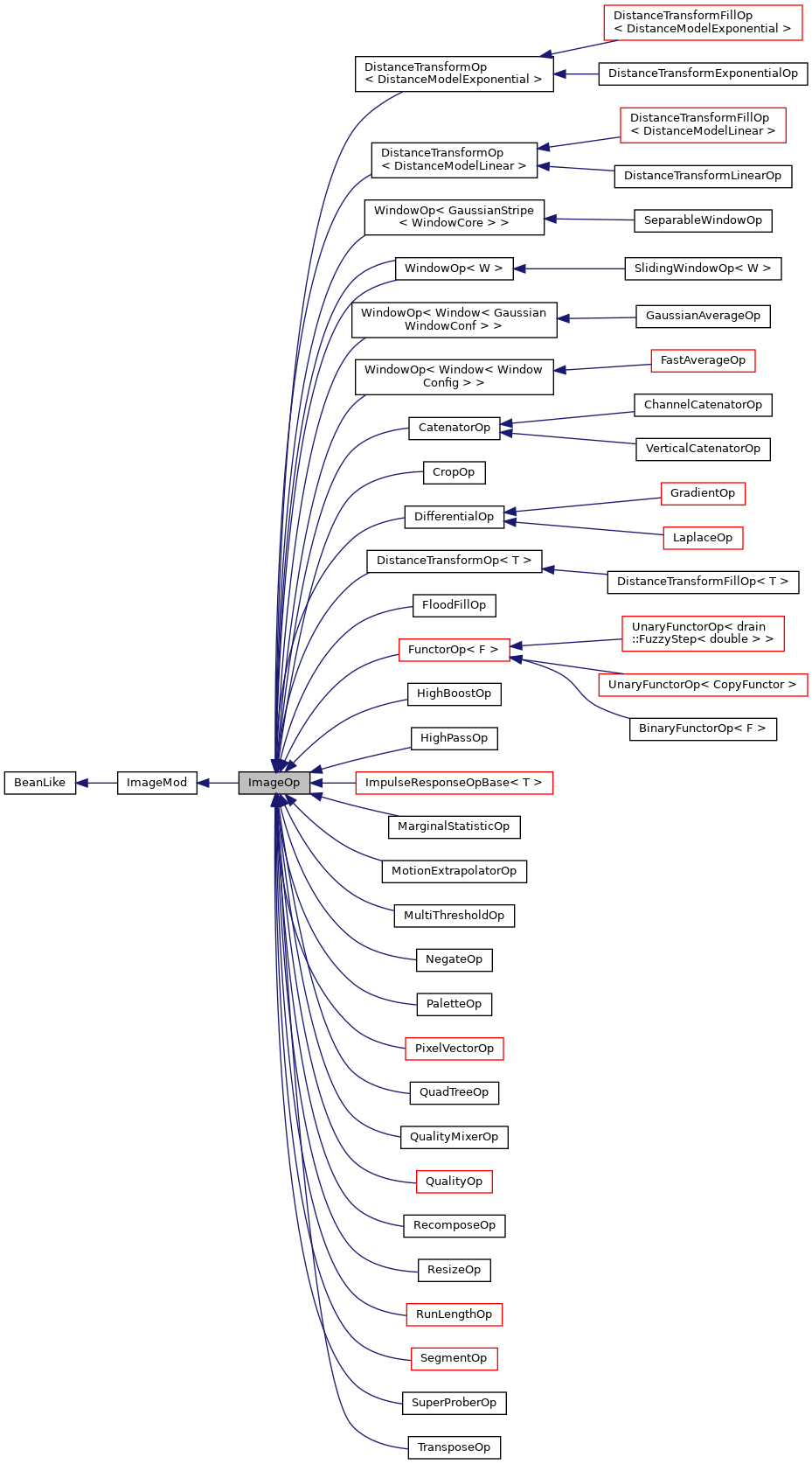 Inheritance graph