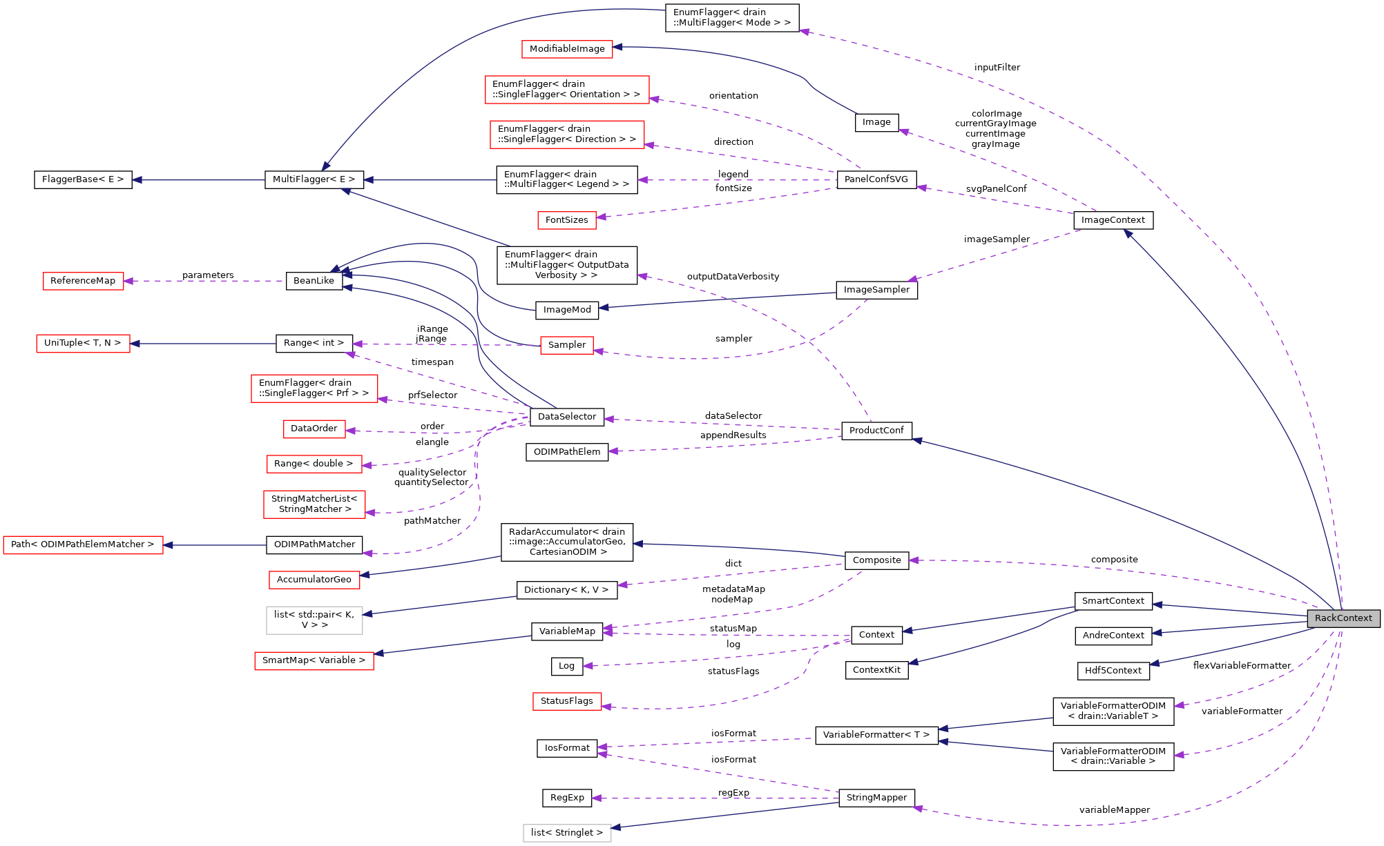 Collaboration graph