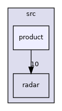 src/product