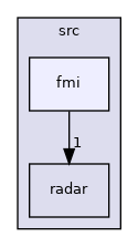 src/fmi