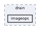 src/drain/imageops