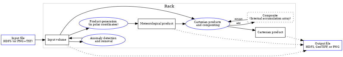 dot_inline_dotgraph_10.png