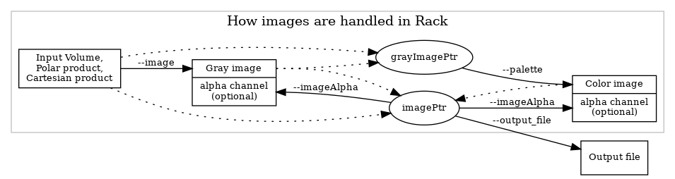 dot_inline_dotgraph_5.png