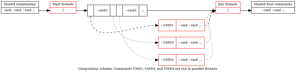 dot_inline_dotgraph_8.png